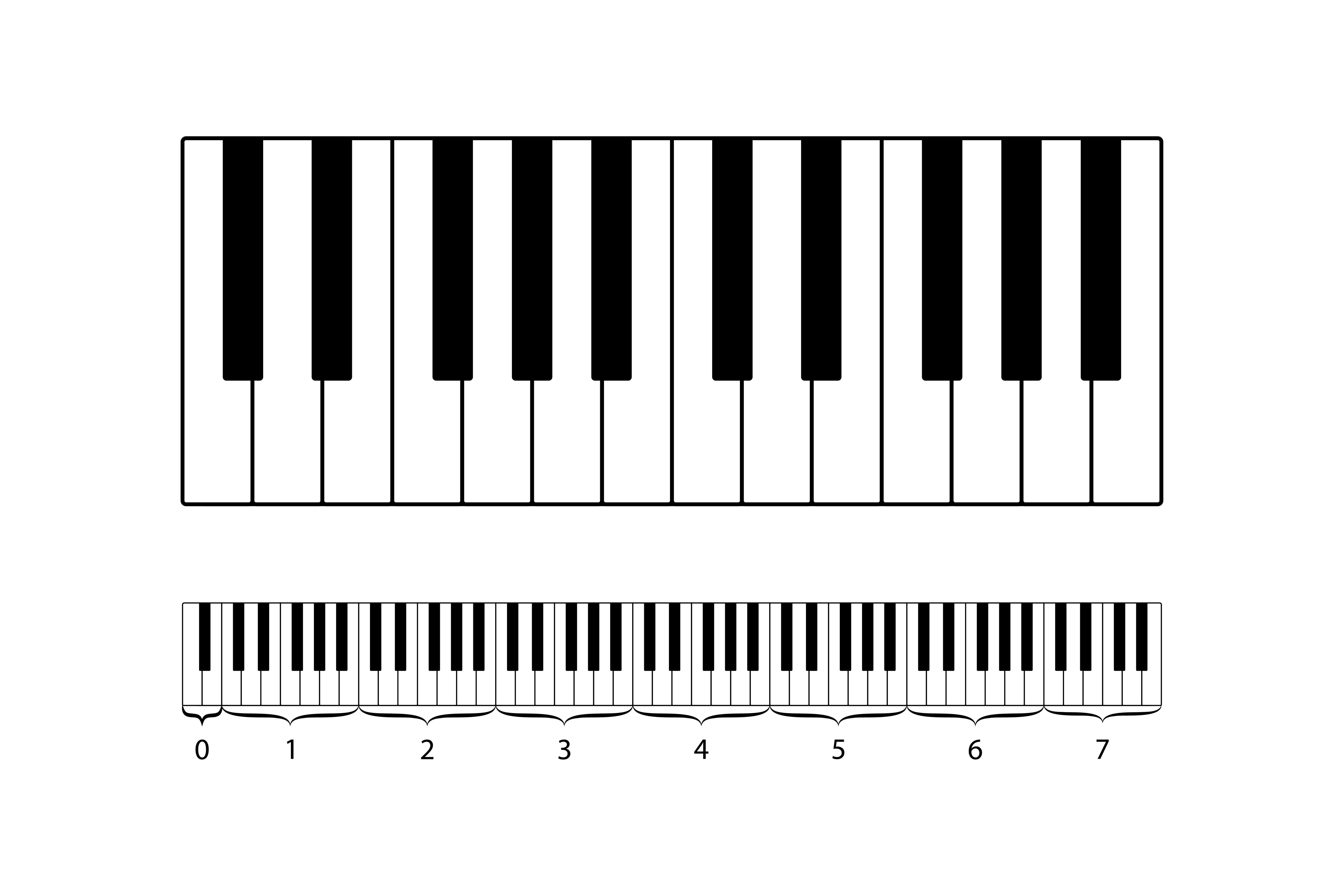 Circle of fifths diagram showing piano chord relationships